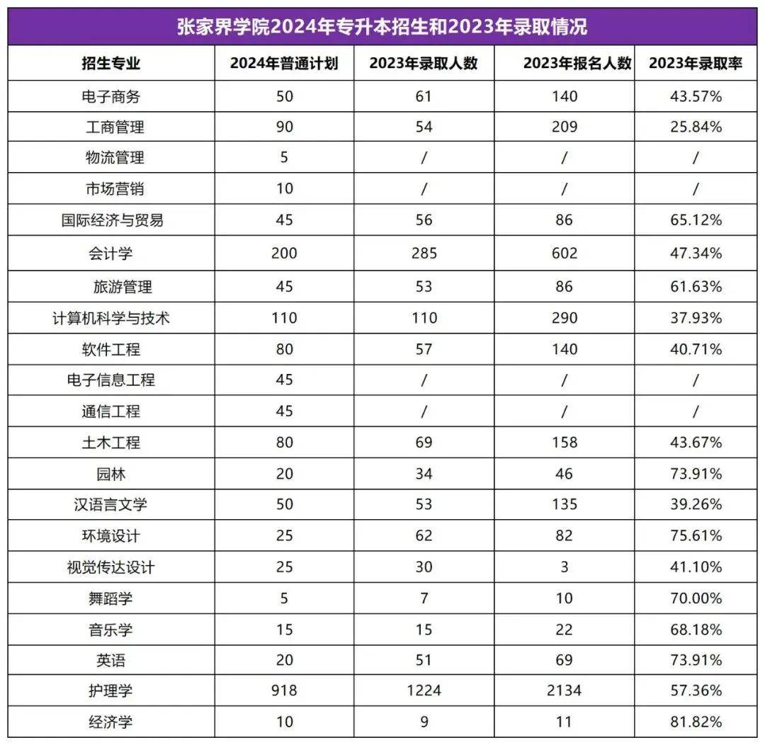 2025年湖南專升本志愿填報(bào)指南(圖36)