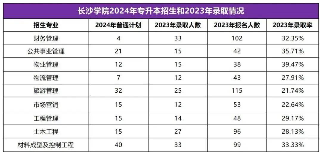 2025年湖南專升本志愿填報(bào)指南(圖44)