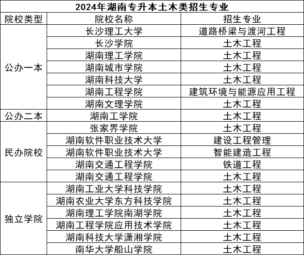 湖南專升本五大熱門專業(yè)盤點(diǎn)，快來看看有你心儀的嗎？(圖4)