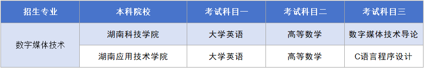 湖南專升本數(shù)字媒體技術(shù)考試科目.png