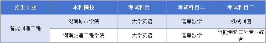 湖南專升本【智能制造工程】考試科目.png