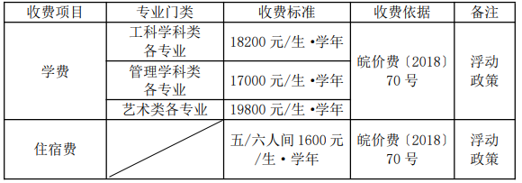 2023年合肥城市學(xué)院專升本招生章程公布(圖3)