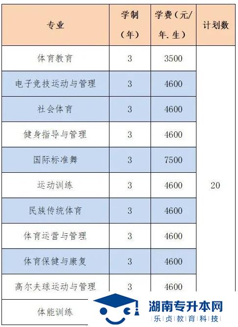 2022年湖南體育職業(yè)學院單招招生簡章