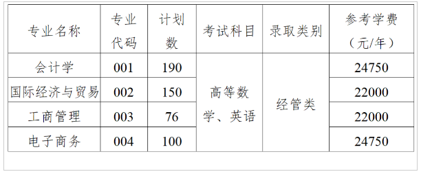 2023年上海財(cái)經(jīng)大學(xué)浙江學(xué)院專(zhuān)升本招生簡(jiǎn)章(圖1)