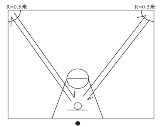 2023年湖南科技學(xué)院專(zhuān)升本《專(zhuān)業(yè)技能綜合素質(zhì)》考試大綱（五選一）(圖1)