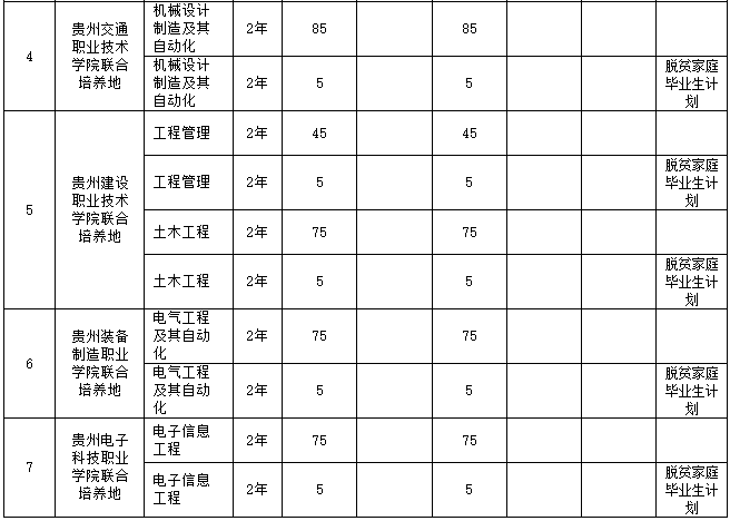 貴州師范大學(xué)2023年專升本招生章程發(fā)布!(含招生計(jì)劃)(圖2)