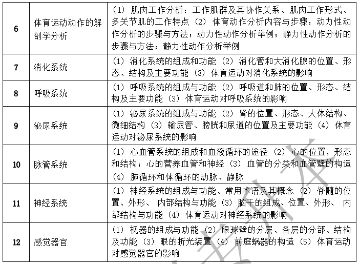 2022年湖南文理學(xué)院芙蓉學(xué)院專升本體育教育專業(yè)《運(yùn)動(dòng)解剖學(xué)》考試大綱(圖2)