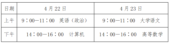 2023年山東省聊城市普通專升本考試溫馨提示！