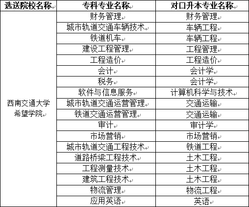 2023年西南交通大學(xué)希望學(xué)院專升本招生簡(jiǎn)章(圖2)