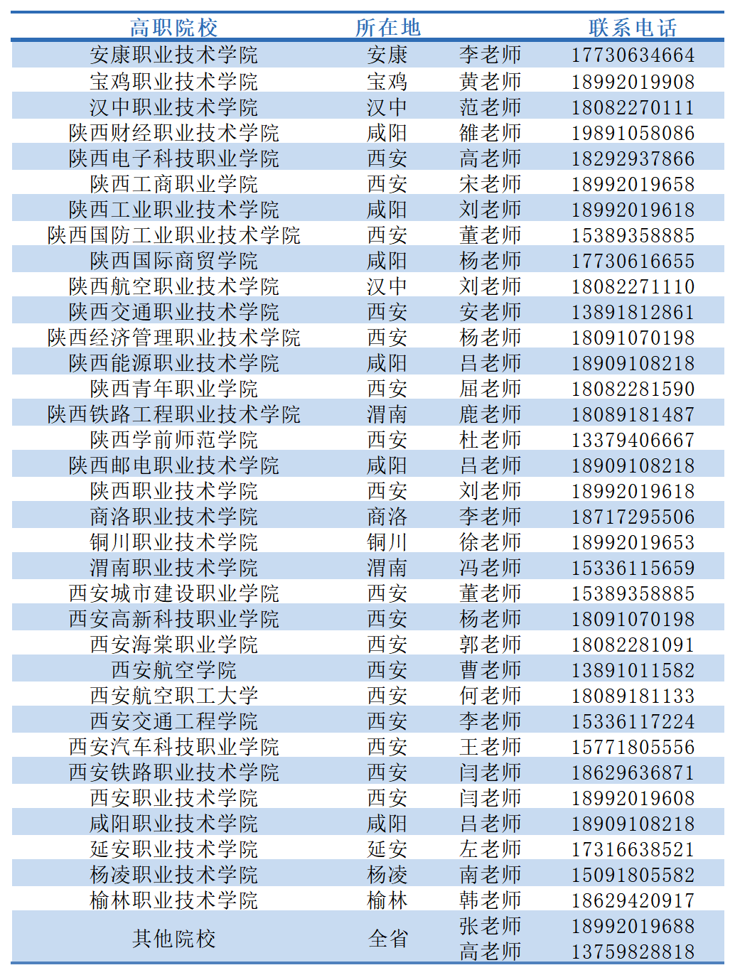 2020年陜西科技大學(xué)鎬京學(xué)院專升本招生簡(jiǎn)章(圖3)