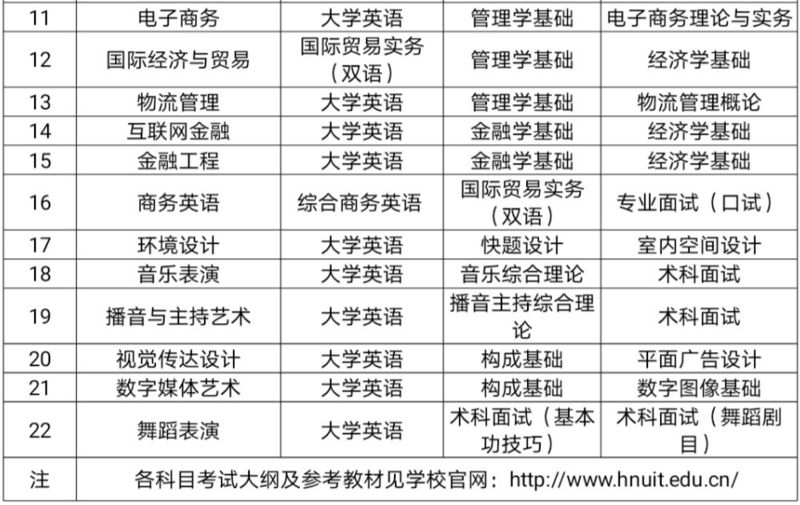 2021年湖南信息學院專升本各專業(yè)考試科目2