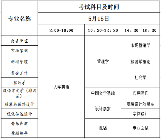 2021年湖南女子學院專升本考試科目