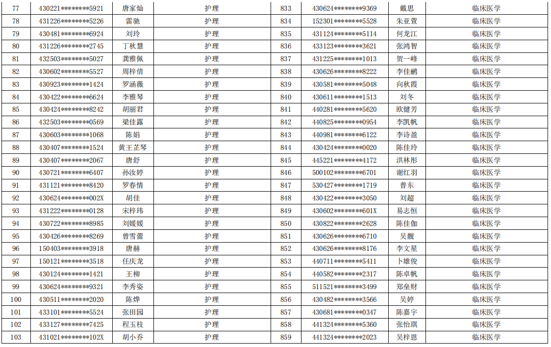 岳陽職業(yè)技術(shù)學(xué)院2021年專升本考試報(bào)名學(xué)生名單