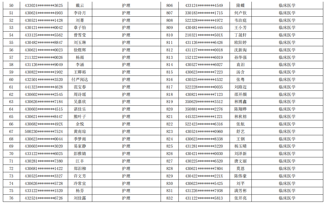 岳陽職業(yè)技術(shù)學(xué)院2021年專升本考試報(bào)名學(xué)生名單