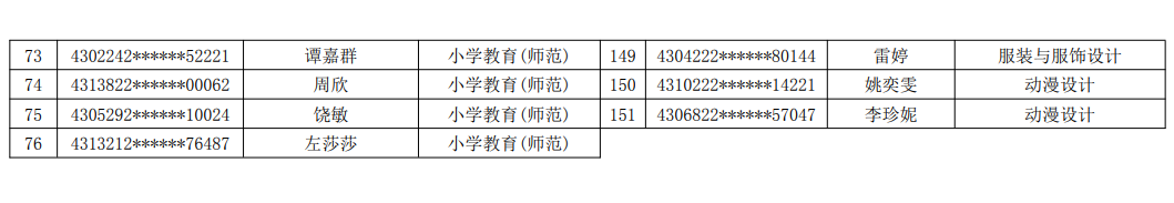 2021年湖南民族職業(yè)學(xué)院專升本建檔立卡畢業(yè)生名單