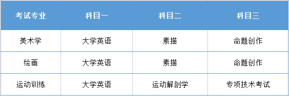 2021年衡陽(yáng)師范學(xué)院專升本考試科目表