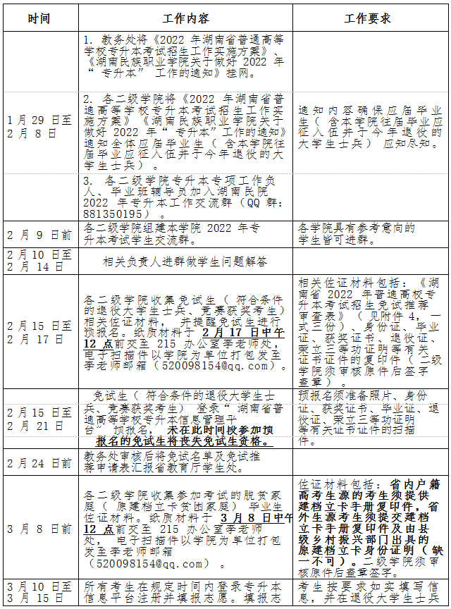 湖南民族職業(yè)學院 2022 年專升本考試行事歷