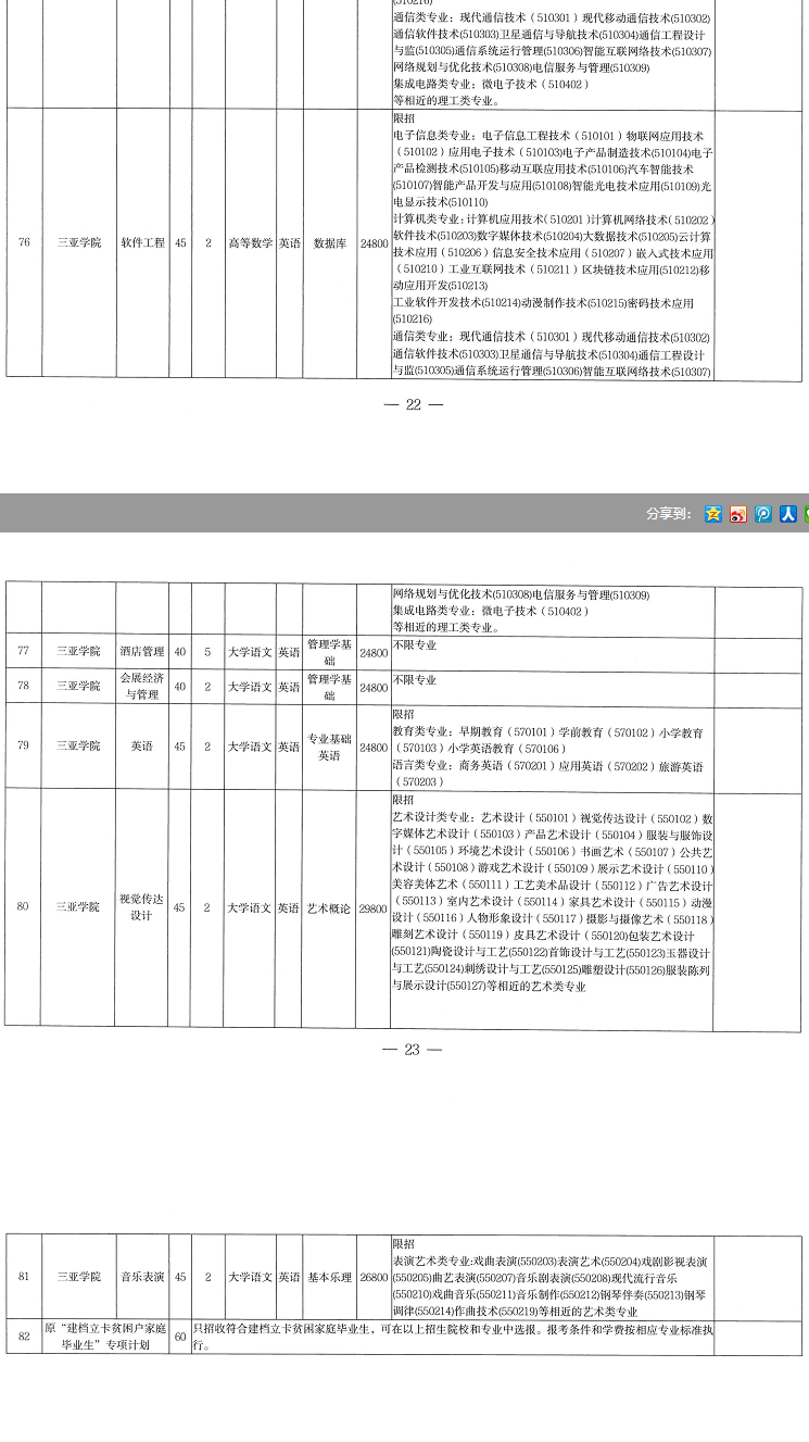 2022年海南專升本各專業(yè)考試科目是什么？(圖3)