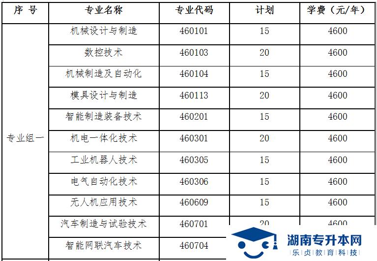 湖南國防工業(yè)職業(yè)技術(shù)學(xué)院2022年單獨(dú)招生章程(圖1)