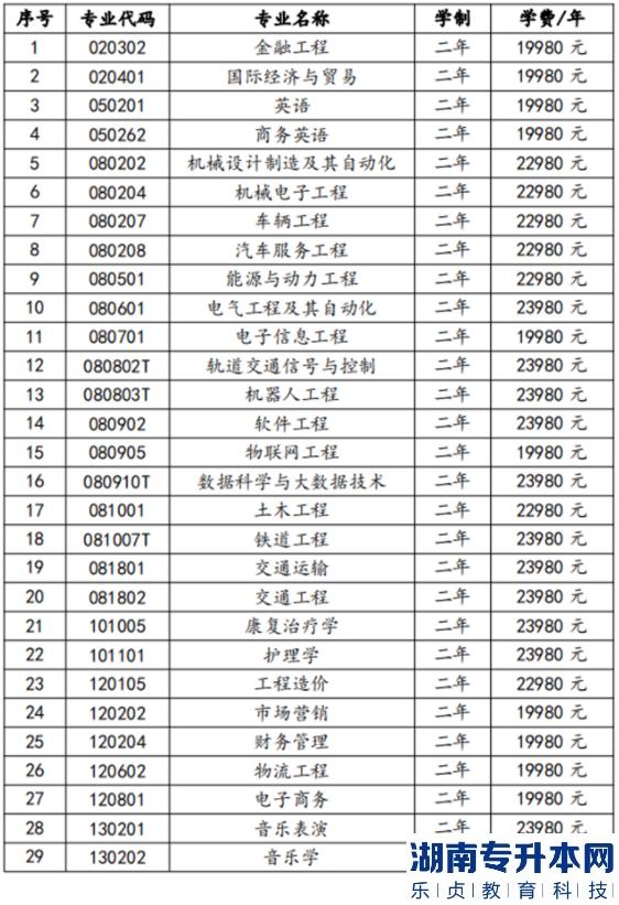 湖南交通工程學院2022年專升本招生簡章