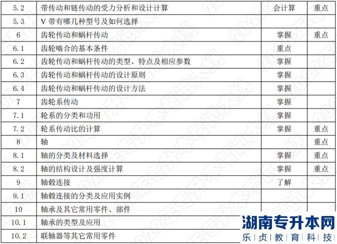 2022年湖南應用技術學院專升本考試科目《機械設計基礎》考試大綱