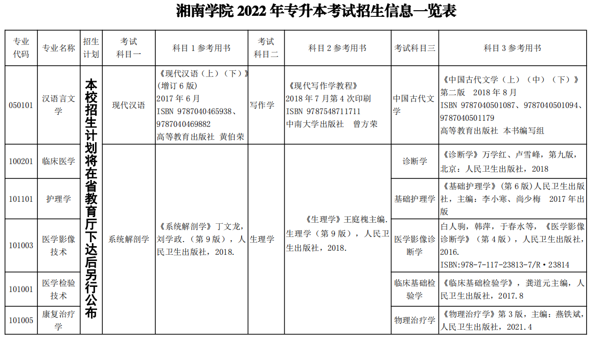  湘南學(xué)院2022年專升本考試科目及參考書