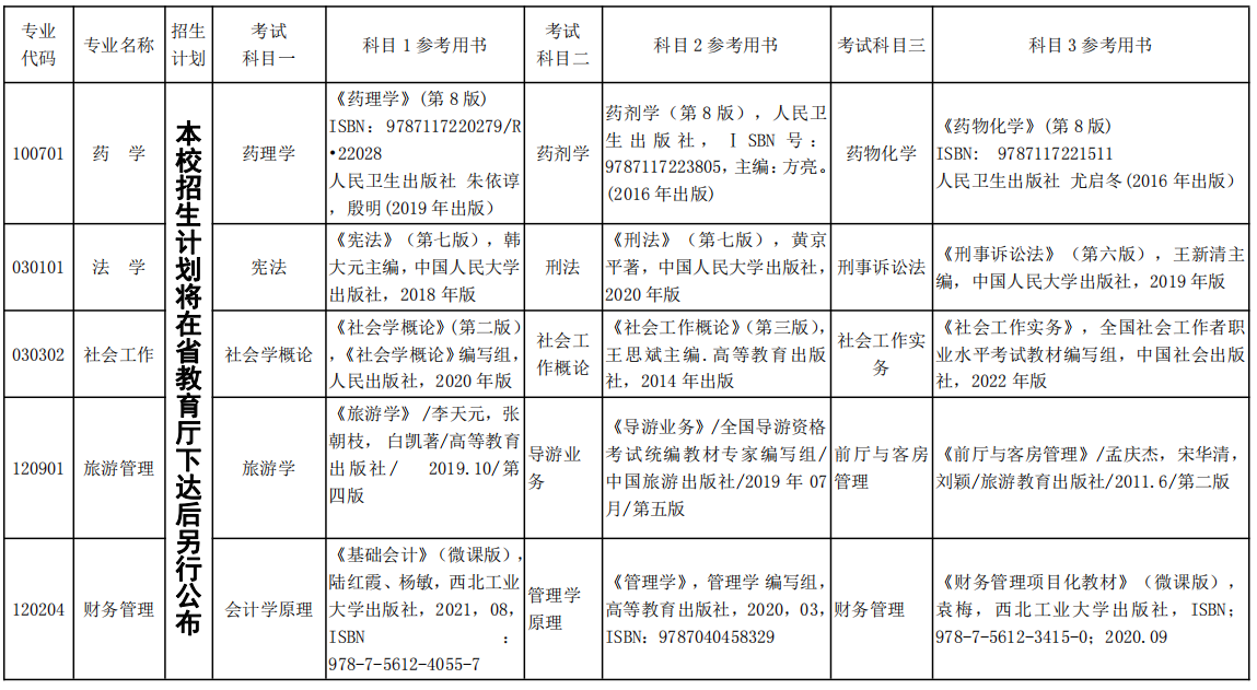  湘南學(xué)院2022年專升本考試科目及參考書