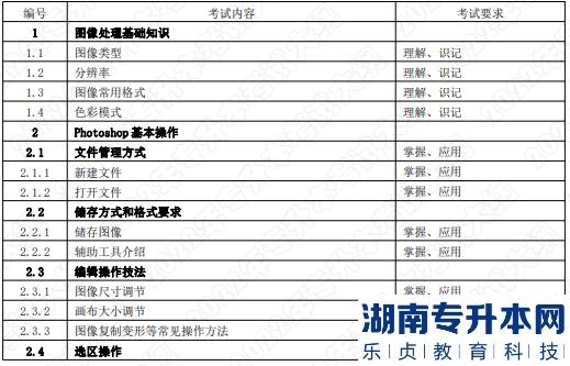 2022年湖南應用技術(shù)學院統(tǒng)招湖南專升本考試大綱《數(shù)字圖形圖像處理》(圖1)