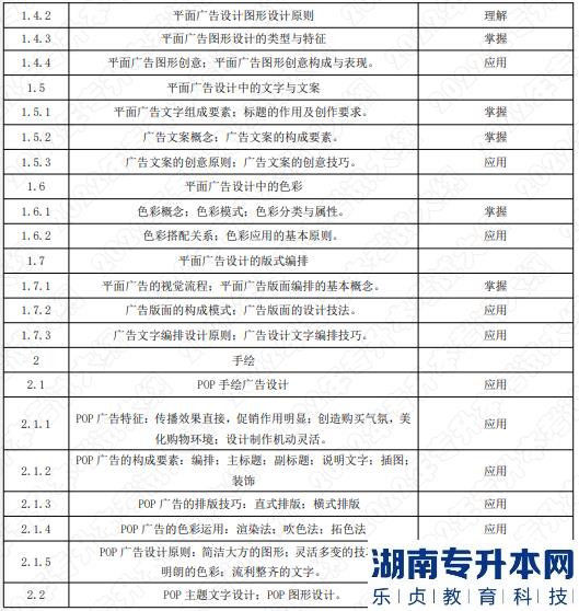 2022年湖南應(yīng)用技術(shù)學(xué)院湖南專升本考試大綱《平面廣告設(shè)計(jì)》(圖2)