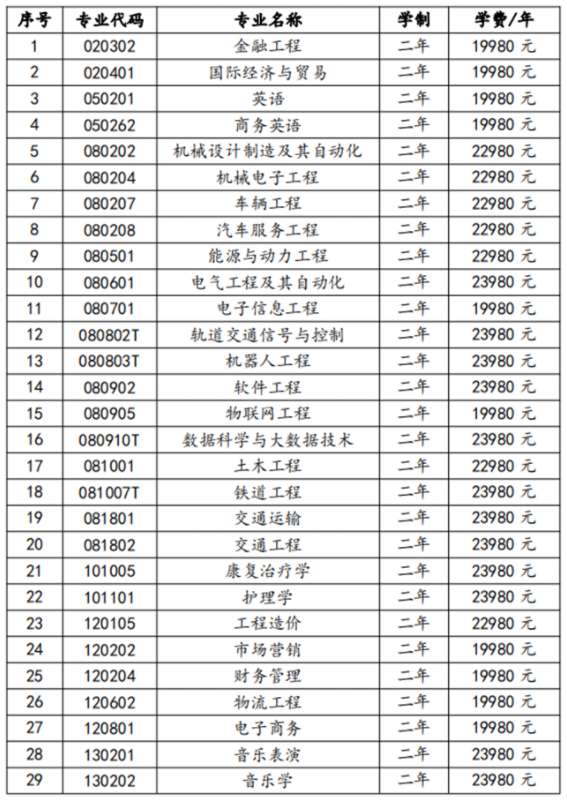 湖南交通工程學(xué)院2022年專升本招生專業(yè)學(xué)費(fèi)標(biāo)準(zhǔn)