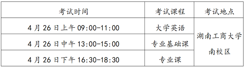 湖南工商大學2022年專升本考試考試安排