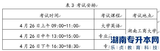 2022年湖南工商大學(xué)統(tǒng)招湖南專升本考試時(shí)間及科目是什么？(圖1)