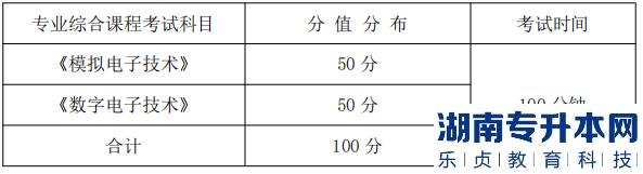 湖南信息學(xué)院專業(yè)綜合課程考試科目、分值分布及考試時(shí)間