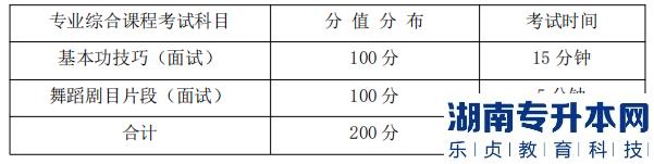 湖南信息學(xué)院專升本 專業(yè)綜合課程考試科目、分值分布及考試時間