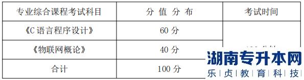 專業(yè)綜合課程考試科目、分值分布及考試時(shí)間