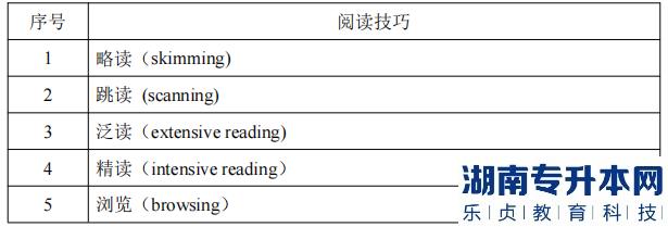 專升本閱讀技巧