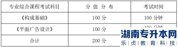 湖南信息學(xué)院專升本專業(yè)綜合課程考試科目、分值分布及考試時(shí)間