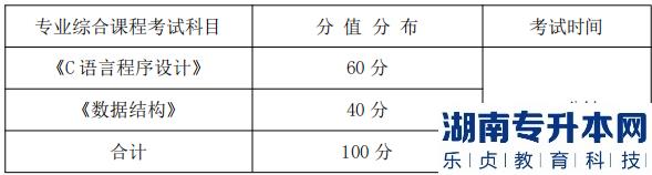 湖南信息學(xué)院專升本專業(yè)綜合課程考試科目、分值分布及考試時(shí)間