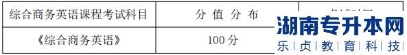 湖南信息學(xué)院專升本考試題型、題量及分值分布