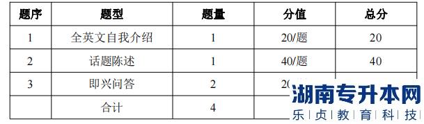 湖南信息學(xué)院專升本考試題型、題量及分值分布