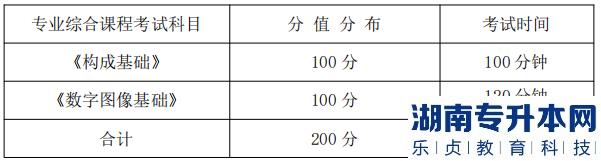 湖南信息學(xué)院專升本專業(yè)綜合課程考試科目、分值分布及考試時間