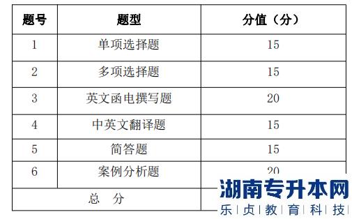 湖南信息學(xué)院專升本考試題型、題量及分值分布