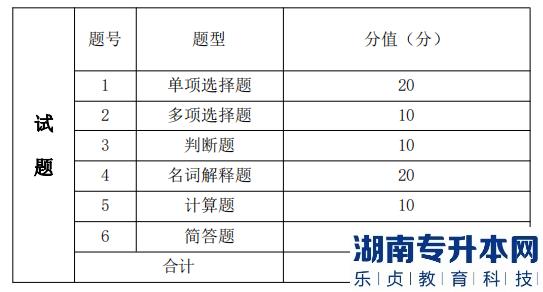 湖南信息學(xué)院專升本考試題型、題量及分值分布