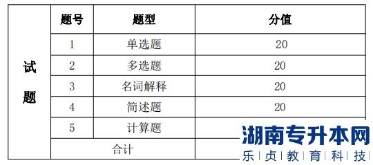 湖南信息學(xué)院專升本考試題型、題量及分值分布