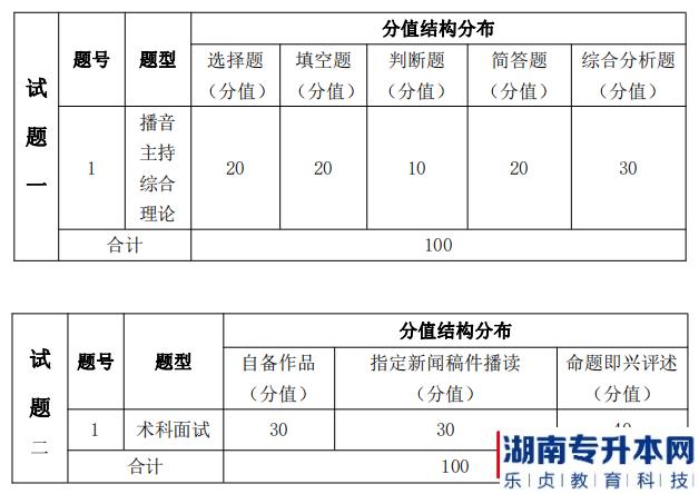 湖南信息學(xué)院專升本