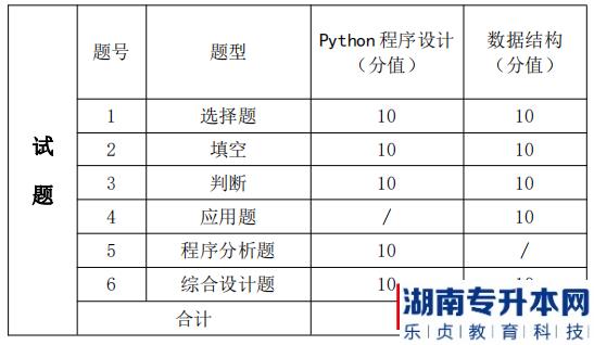 湖南信息學院專升本