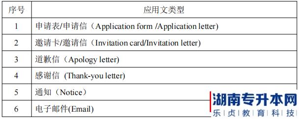 湖南信息學院專升本應用文類型