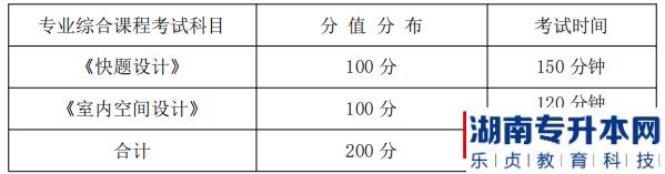 湖南信息學(xué)院2022年《環(huán)境設(shè)計(jì)專(zhuān)業(yè)》專(zhuān)升本考試科目、分值分布及考試時(shí)間