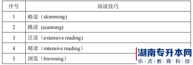 湖南信息學(xué)院2022年《環(huán)境設(shè)計(jì)專(zhuān)業(yè)》專(zhuān)升本考試閱讀技巧