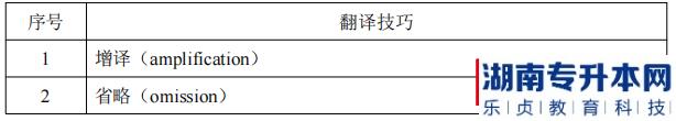 湖南信息學(xué)院專升本金融工程專業(yè)翻譯技巧